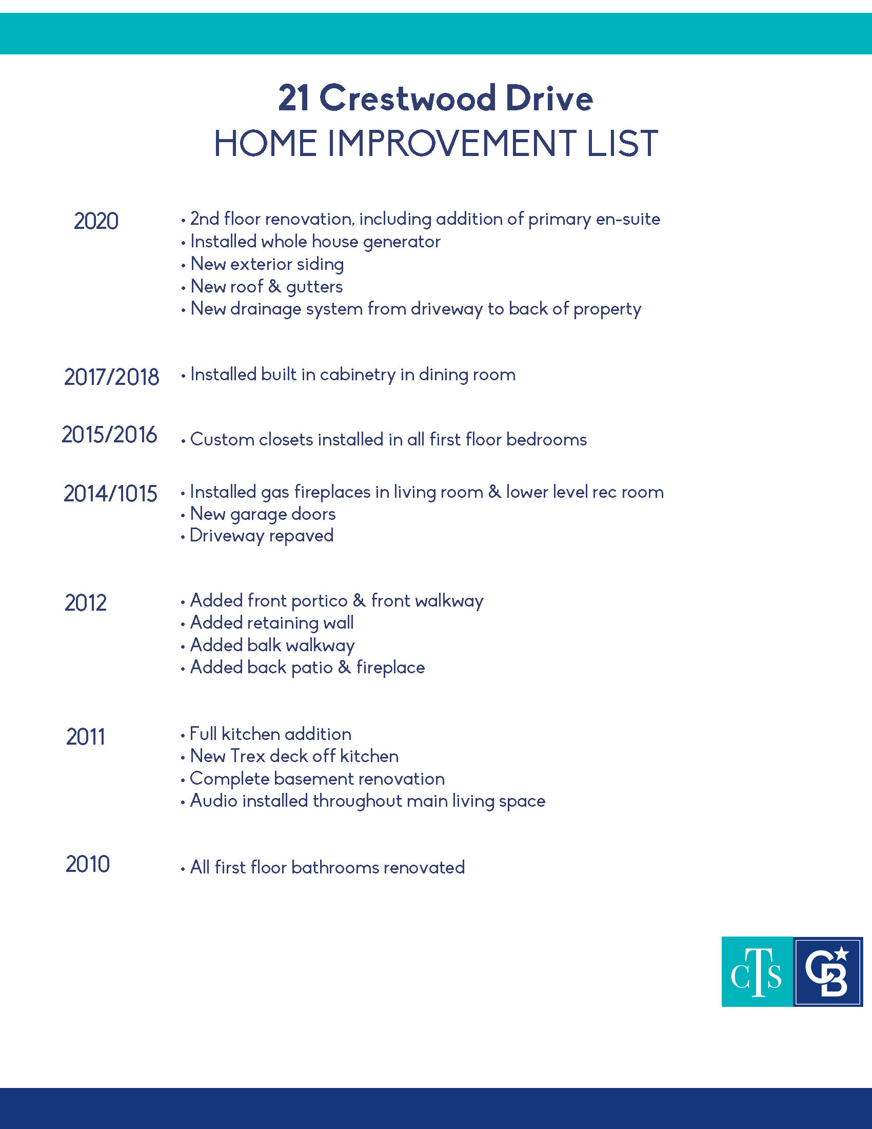 21CrestwoodImprovements(8-25)