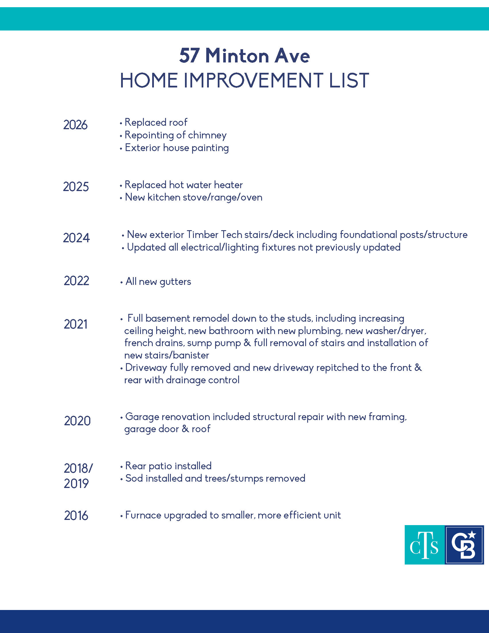 57MintonIMprovements(7-24)_Page_1